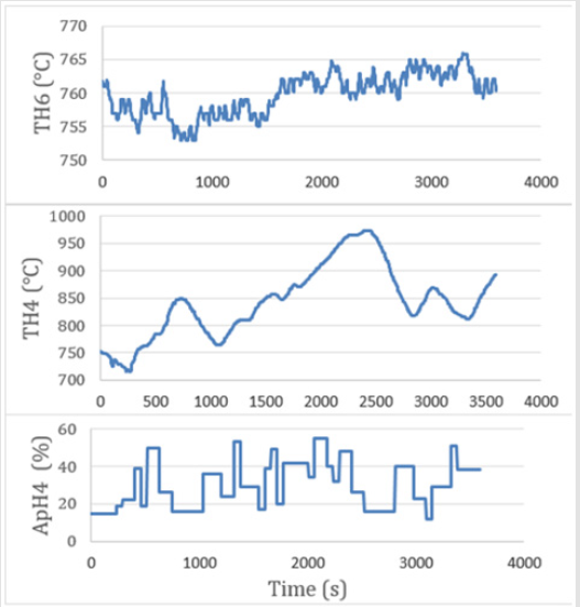 biomedres-openaccess-journal-bjstr