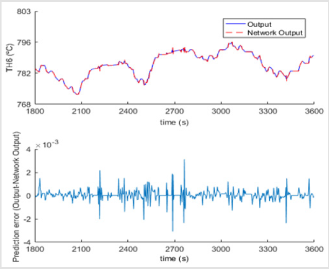 biomedres-openaccess-journal-bjstr