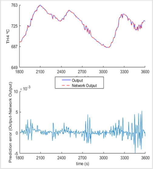 biomedres-openaccess-journal-bjstr