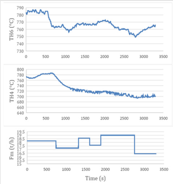 biomedres-openaccess-journal-bjstr