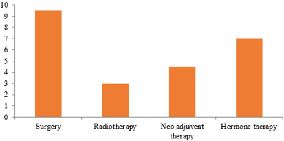 biomedres-openaccess-journal-bjstr
