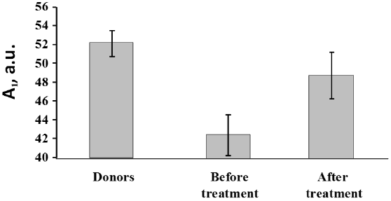 biomedres-openaccess-journal-bjstr