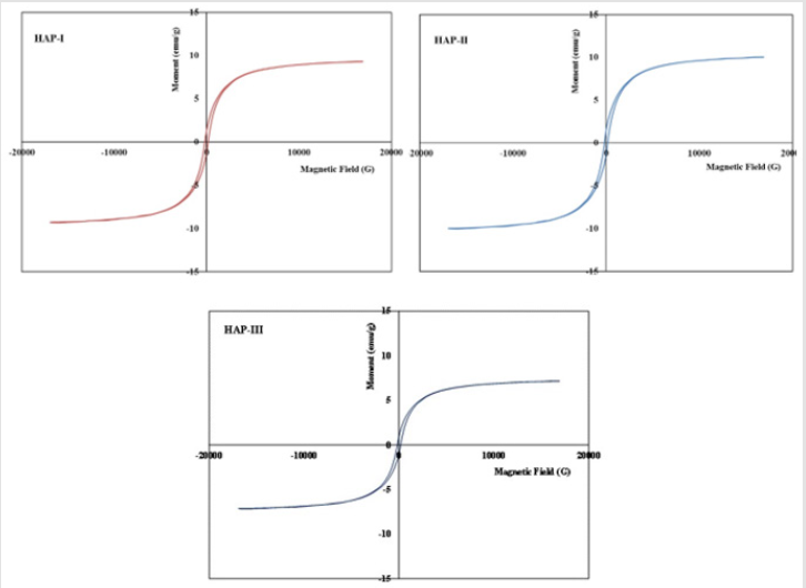 biomedres-openaccess-journal-bjstr