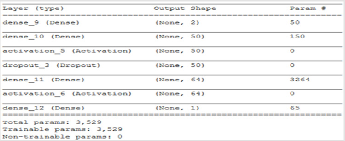 biomedres-openaccess-journal-bjstr