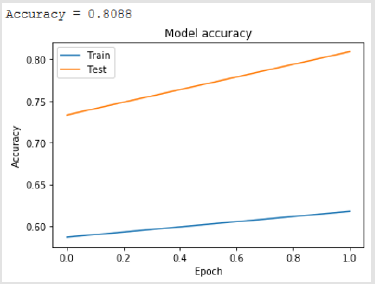 biomedres-openaccess-journal-bjstr
