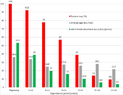 biomedres-openaccess-journal-bjstr