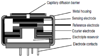biomedres-openaccess-journal-bjstr
