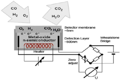 biomedres-openaccess-journal-bjstr