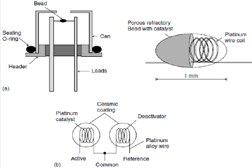 biomedres-openaccess-journal-bjstr