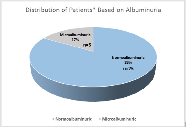 biomedres-openaccess-journal-bjstr