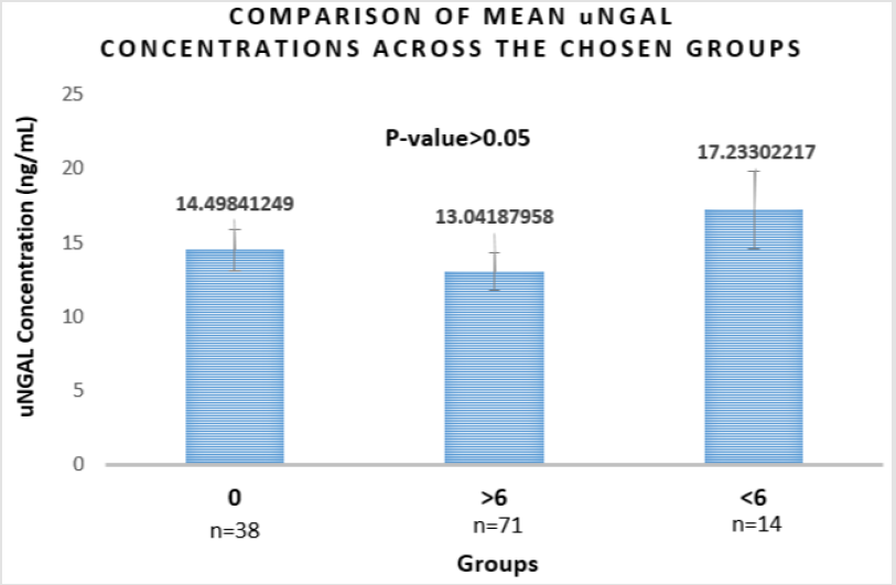 biomedres-openaccess-journal-bjstr