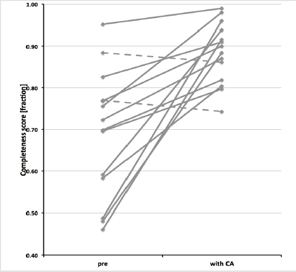biomedres-openaccess-journal-bjstr