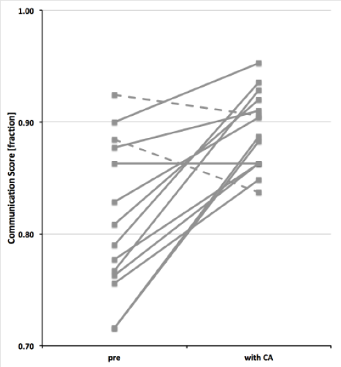 biomedres-openaccess-journal-bjstr