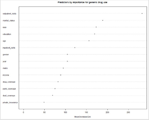 biomedres-openaccess-journal-bjstr