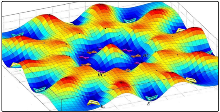 biomedres-openaccess-journal-bjstr
