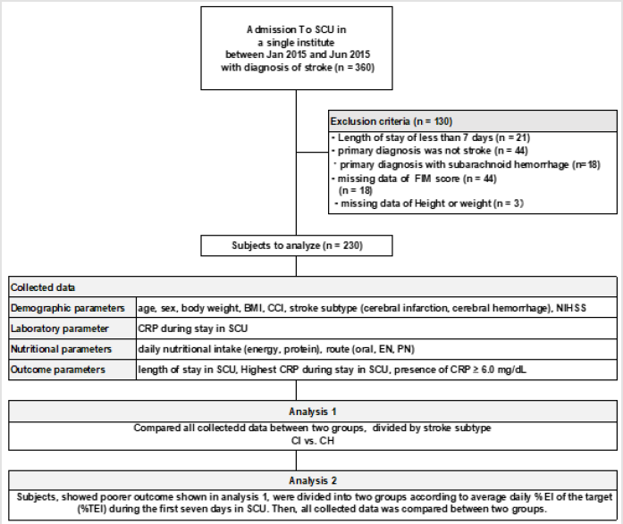biomedres-openaccess-journal-bjstr