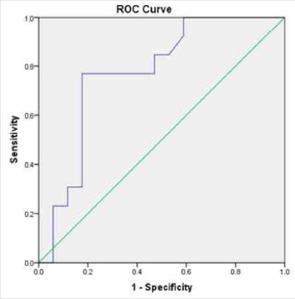 biomedres-openaccess-journal-bjstr