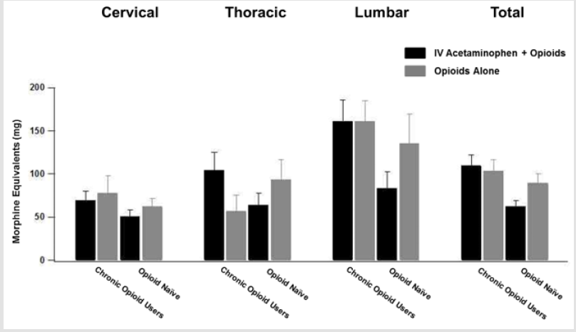 biomedres-openaccess-journal-bjstr