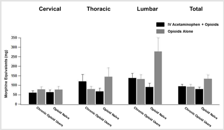 biomedres-openaccess-journal-bjstr