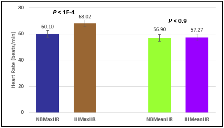 biomedres-openaccess-journal-bjstr