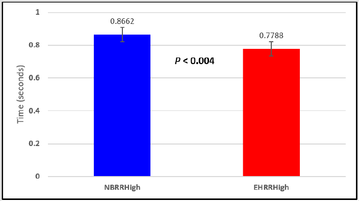 biomedres-openaccess-journal-bjstr