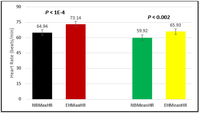 biomedres-openaccess-journal-bjstr