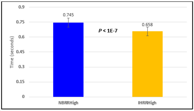 biomedres-openaccess-journal-bjstr