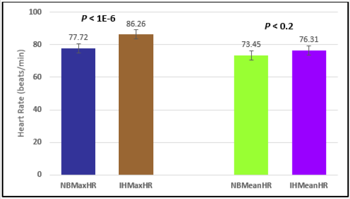 biomedres-openaccess-journal-bjstr