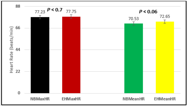 biomedres-openaccess-journal-bjstr