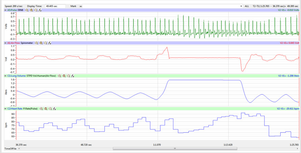 biomedres-openaccess-journal-bjstr