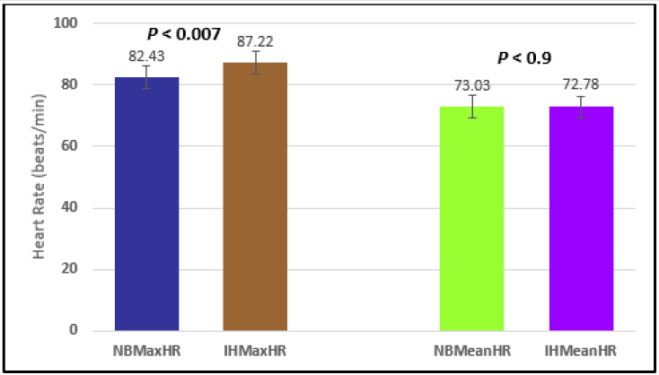 biomedres-openaccess-journal-bjstr