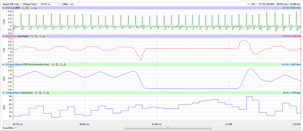 biomedres-openaccess-journal-bjstr