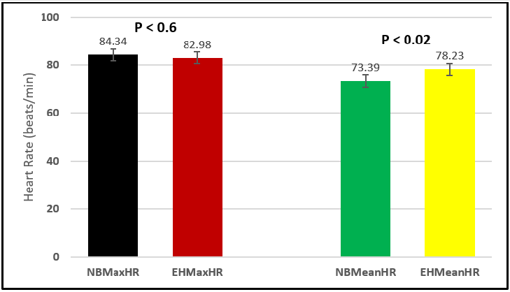 biomedres-openaccess-journal-bjstr