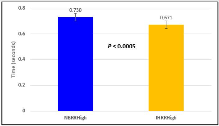 biomedres-openaccess-journal-bjstr