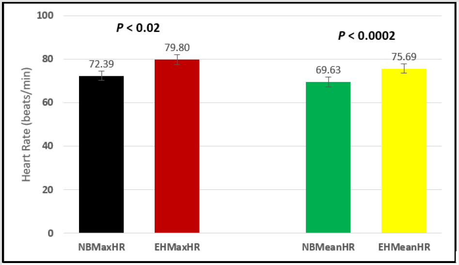 biomedres-openaccess-journal-bjstr