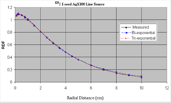 biomedres-openaccess-journal-bjstr