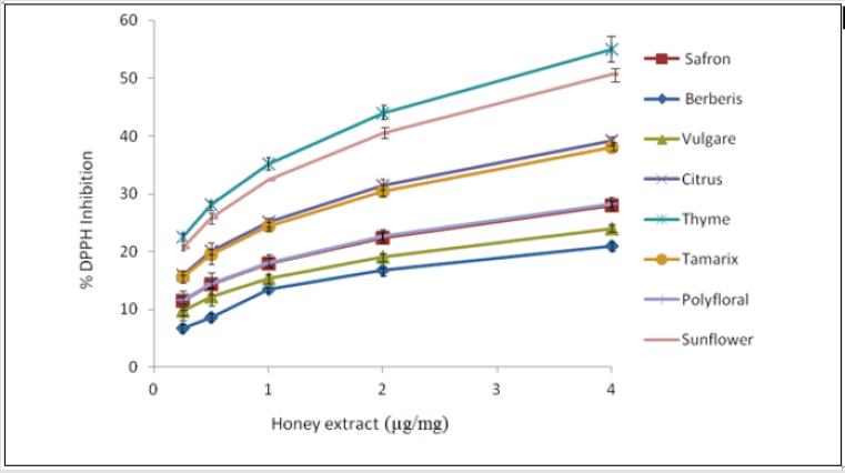 biomedres-openaccess-journal-bjstr