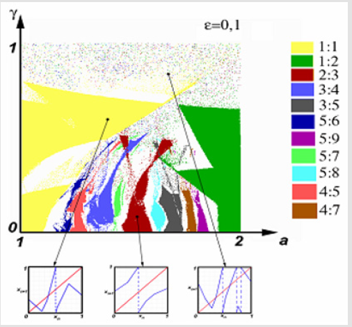 biomedres-openaccess-journal-bjstr