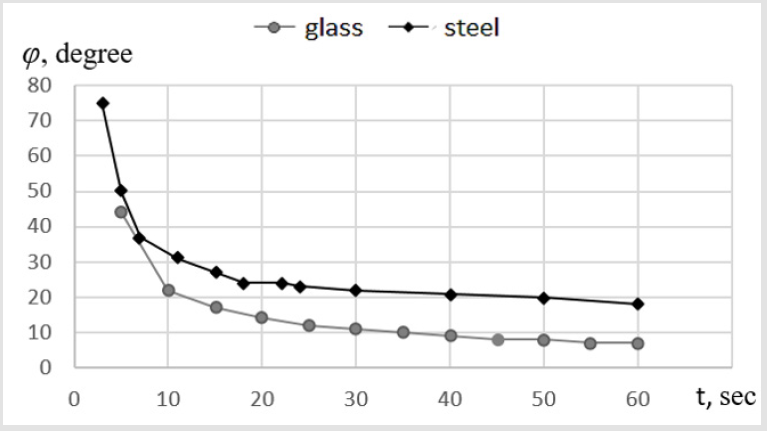 biomedres-openaccess-journal-bjstr