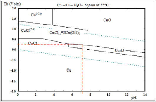 biomedres-openaccess-journal-bjstr