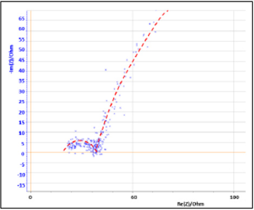 biomedres-openaccess-journal-bjstr
