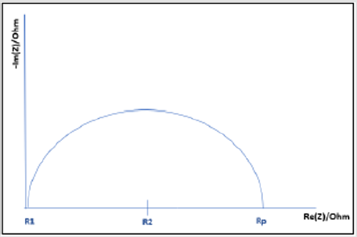 biomedres-openaccess-journal-bjstr