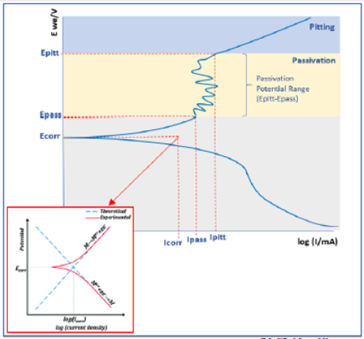 biomedres-openaccess-journal-bjstr