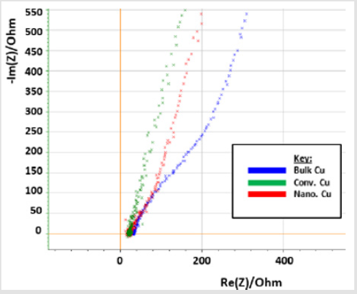 biomedres-openaccess-journal-bjstr