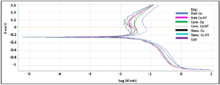 biomedres-openaccess-journal-bjstr