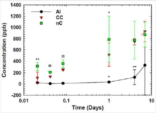 biomedres-openaccess-journal-bjstr