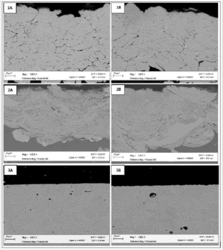biomedres-openaccess-journal-bjstr