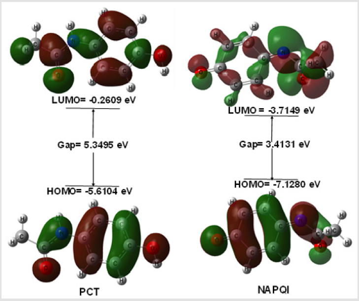 biomedres-openaccess-journal-bjstr