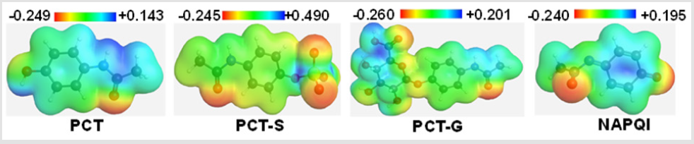 biomedres-openaccess-journal-bjstr