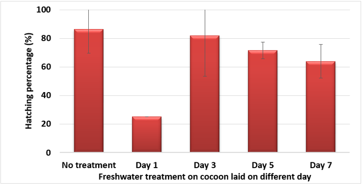 biomedres-openaccess-journal-bjstr